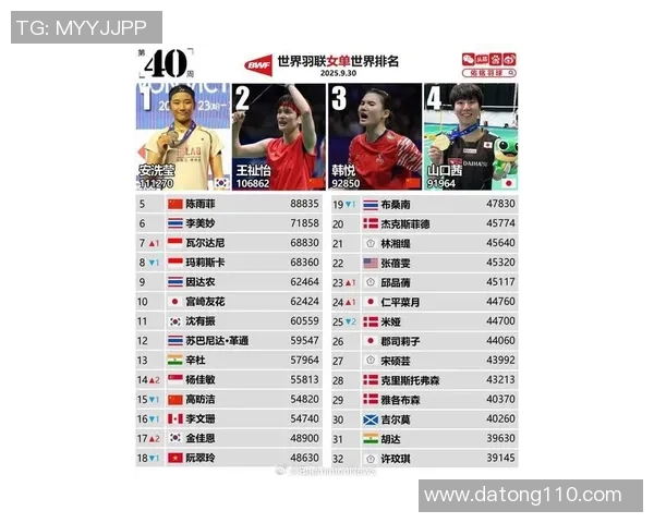 全球体育明星热度排行榜揭晓谁将登顶成为最受欢迎运动员 全球体育明星热度排行榜揭晓谁将登顶成为最受欢迎运动员